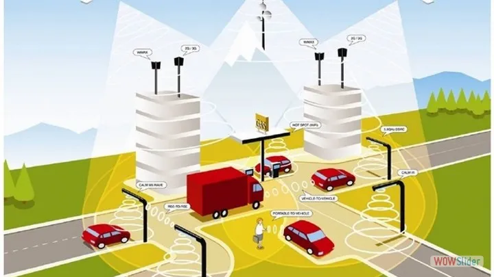 A Typical Scenario of Intelligent Transport Sytems (ITS) at an Intersection A Typical Scenario of Intelligent Transport Sytems (ITS) at an Intersection