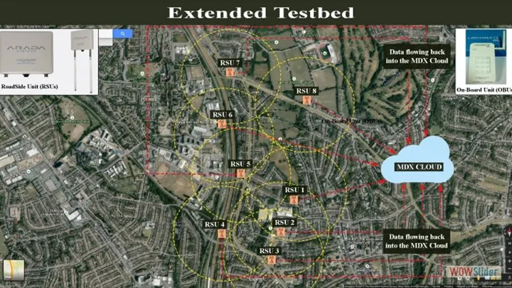 Extended Scenario of MDX VANET Testbed Extended Scenario of MDX VANET Testbed