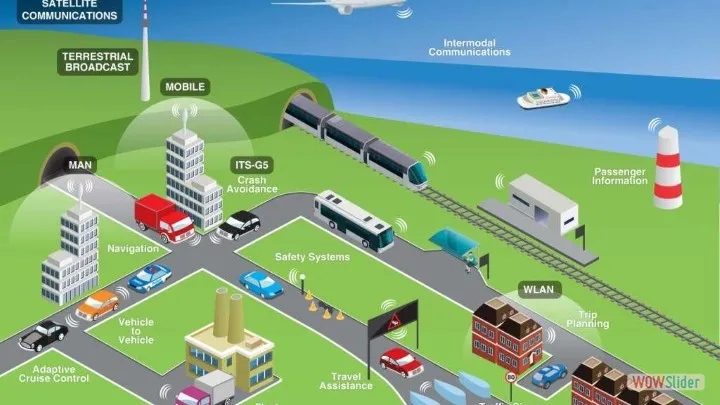 Intelligent Transport Sytems (ITS) Scenario according to European Standards (ETSI) Intelligent Transport Sytems (ITS) Scenario according to European Standards (ETSI)